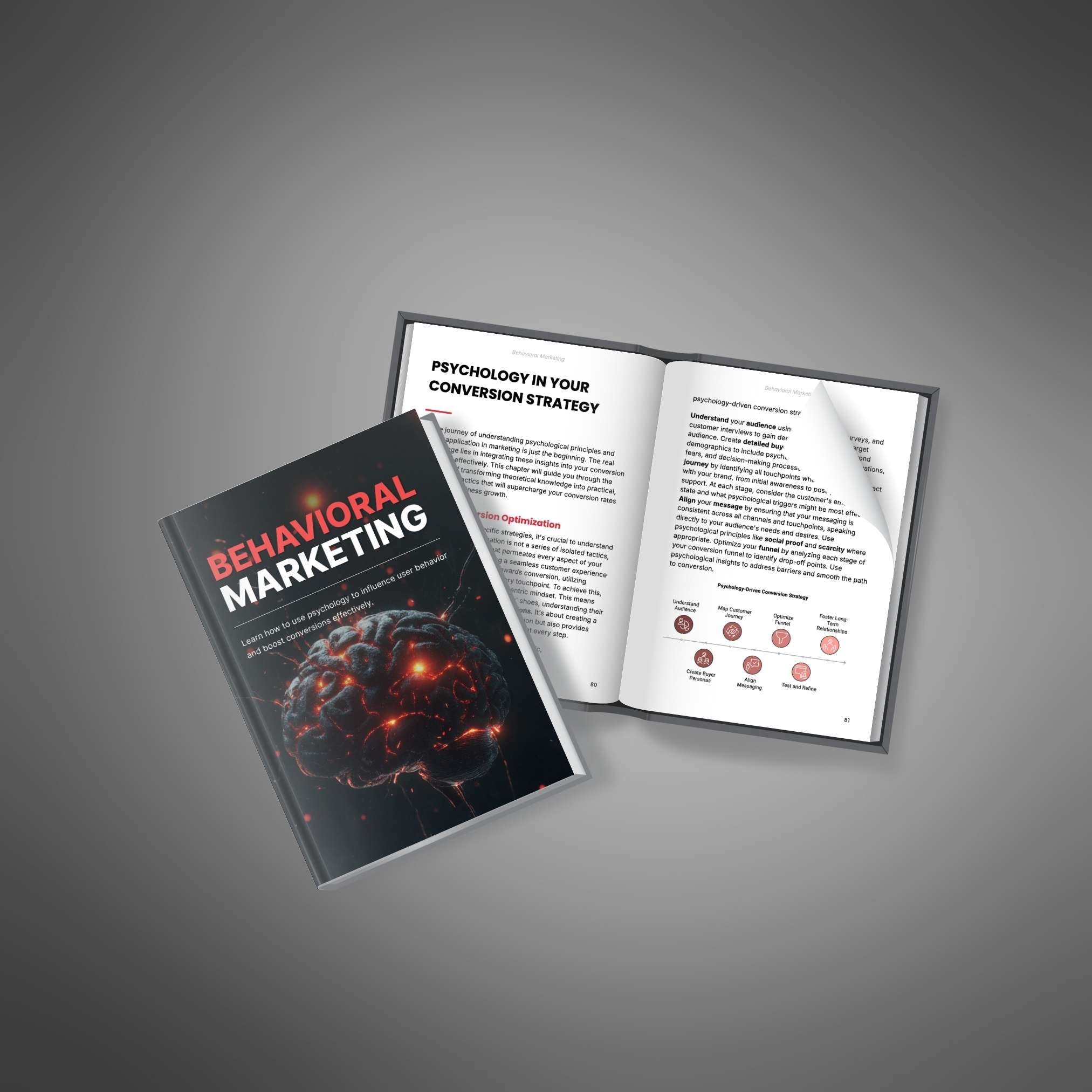 Behavioral Marketing