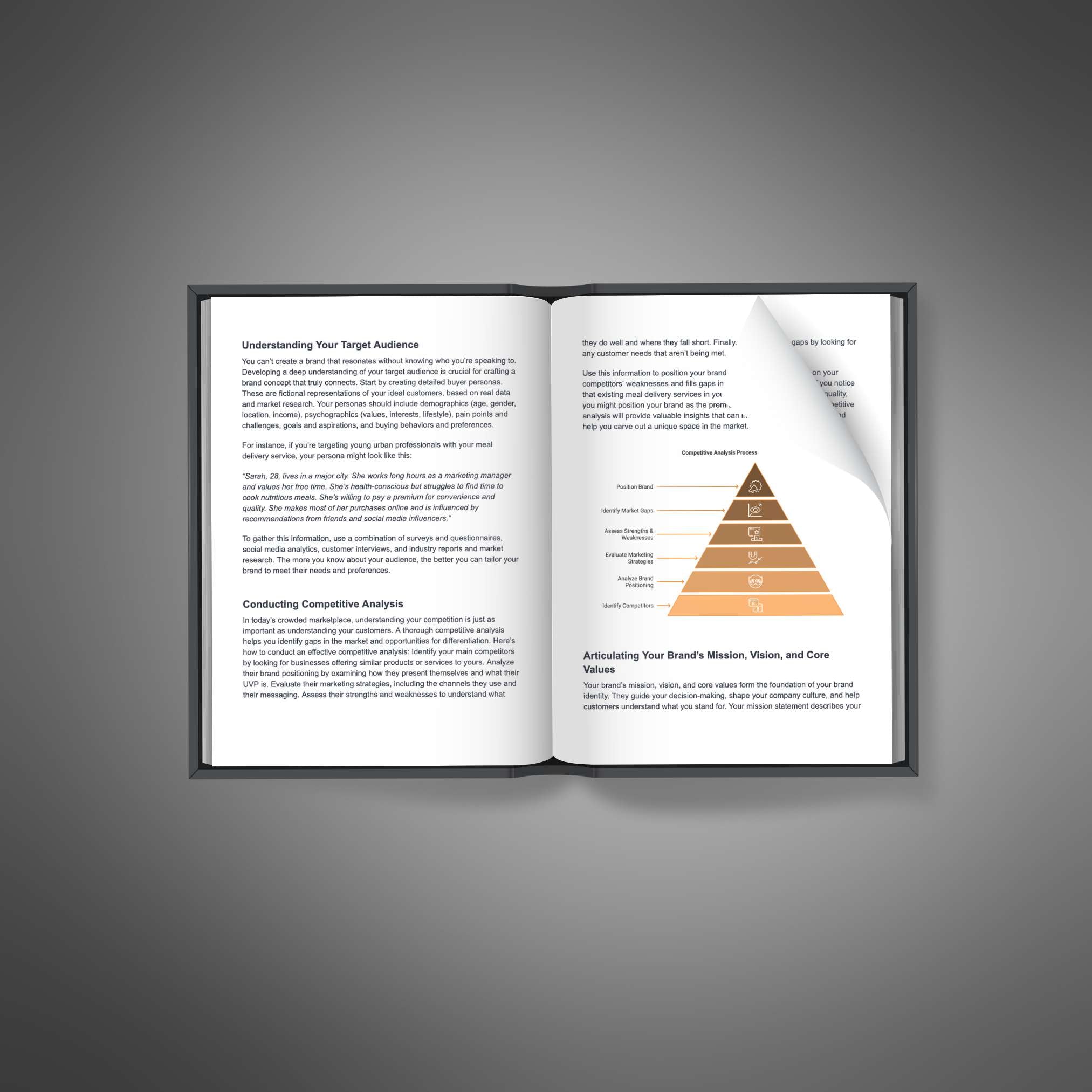 Building A Powerful Brand - Bundle