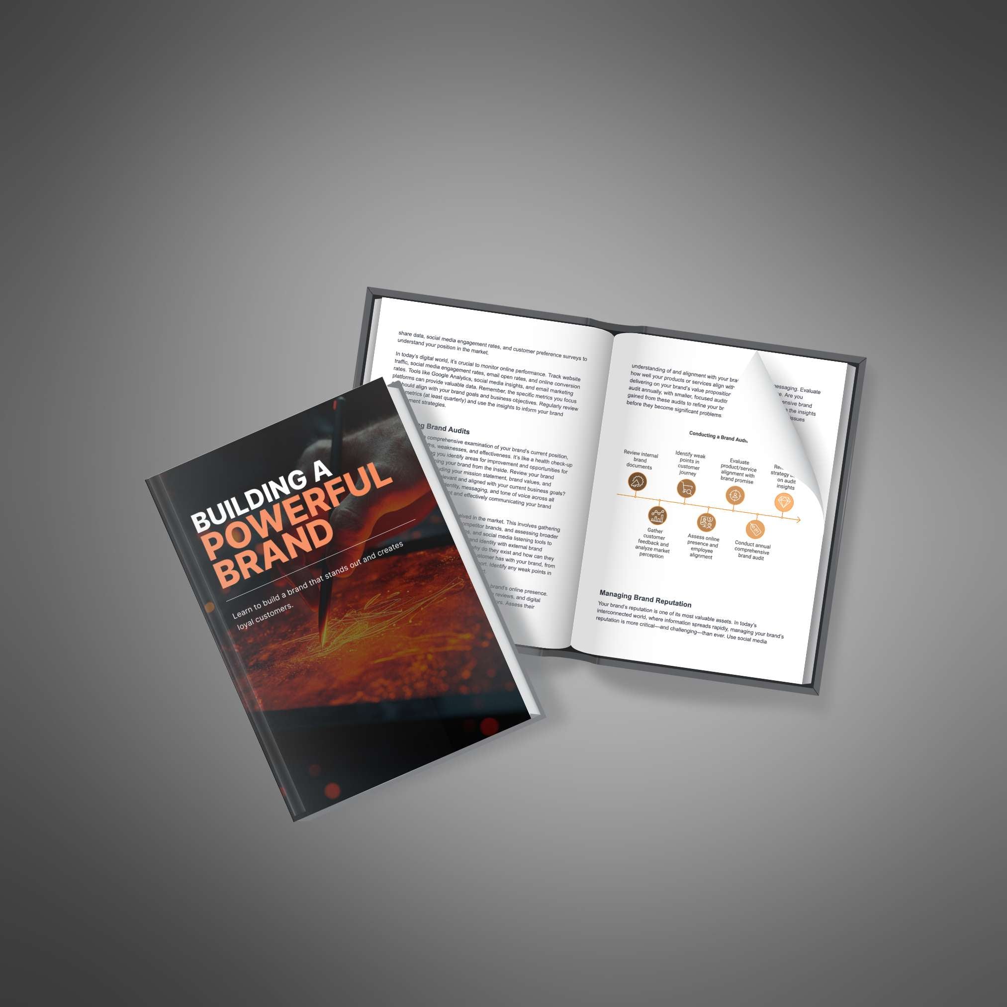 Building A Powerful Brand - Bundle