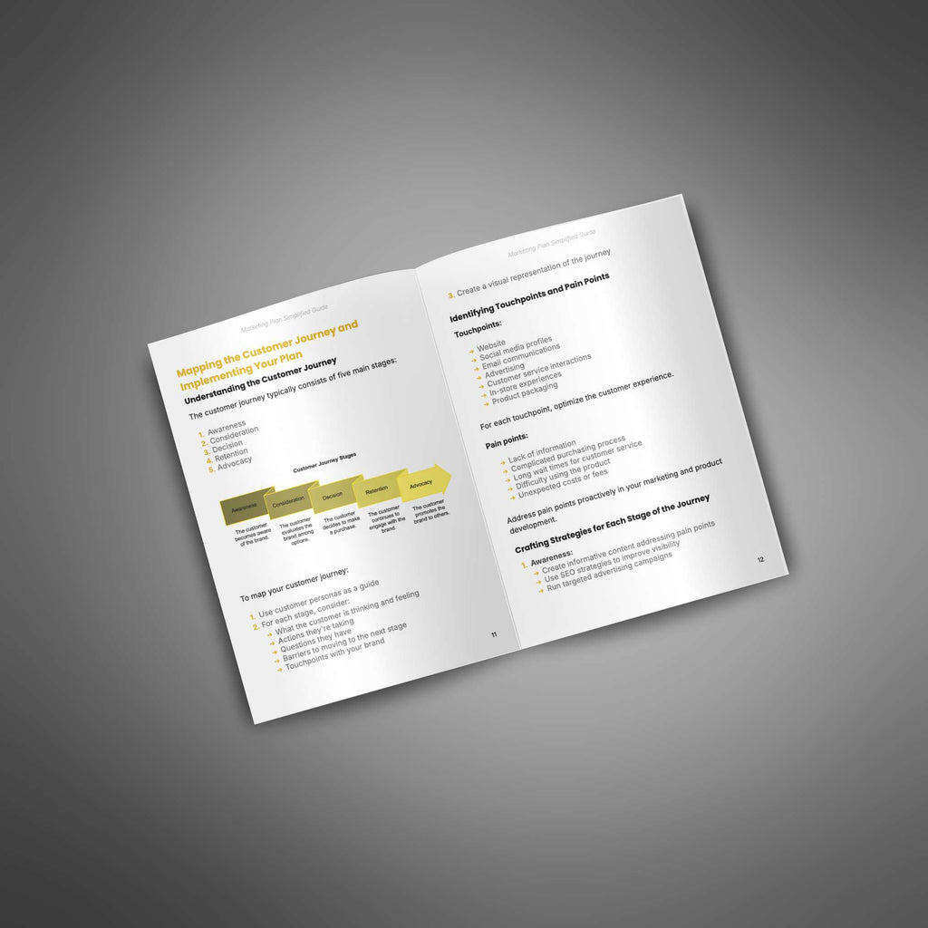 Marketing Plan Simplified - Bundle