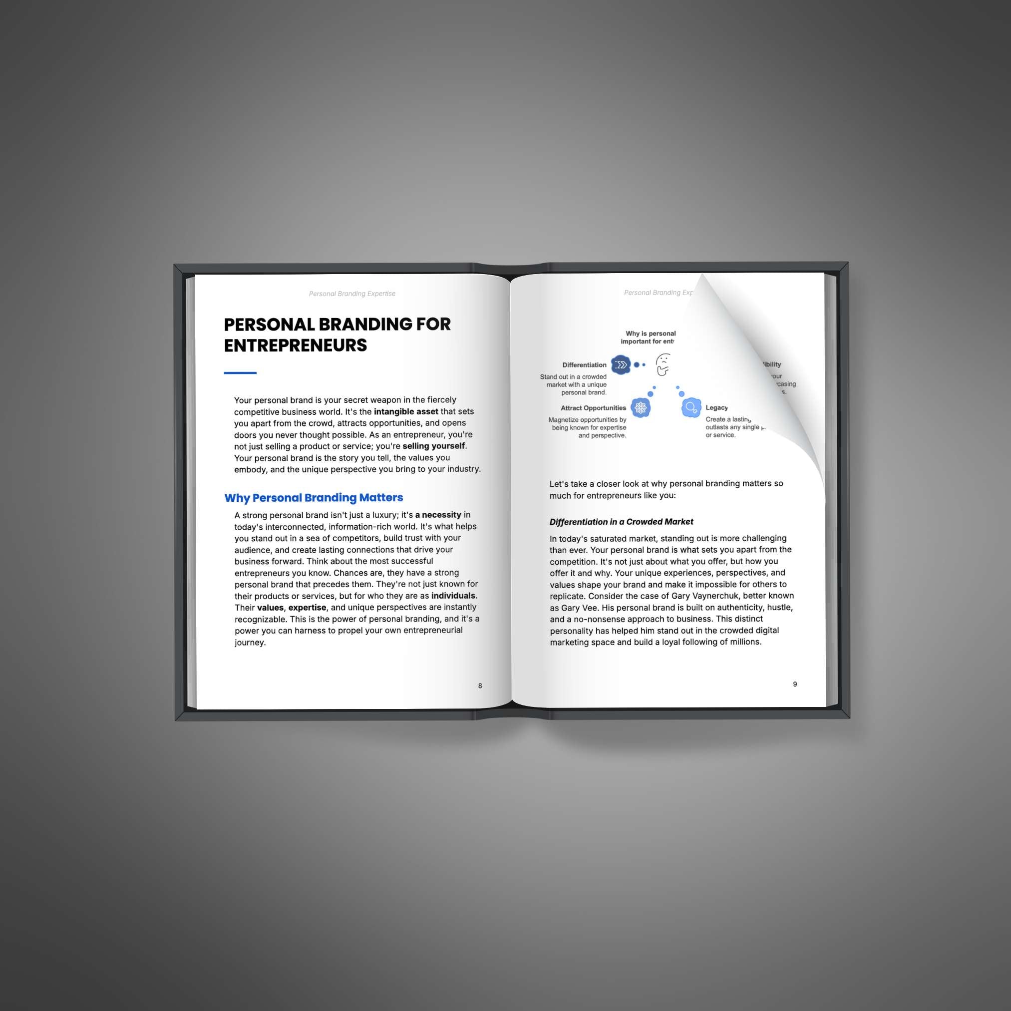 Personal Branding Expertise - Bundle