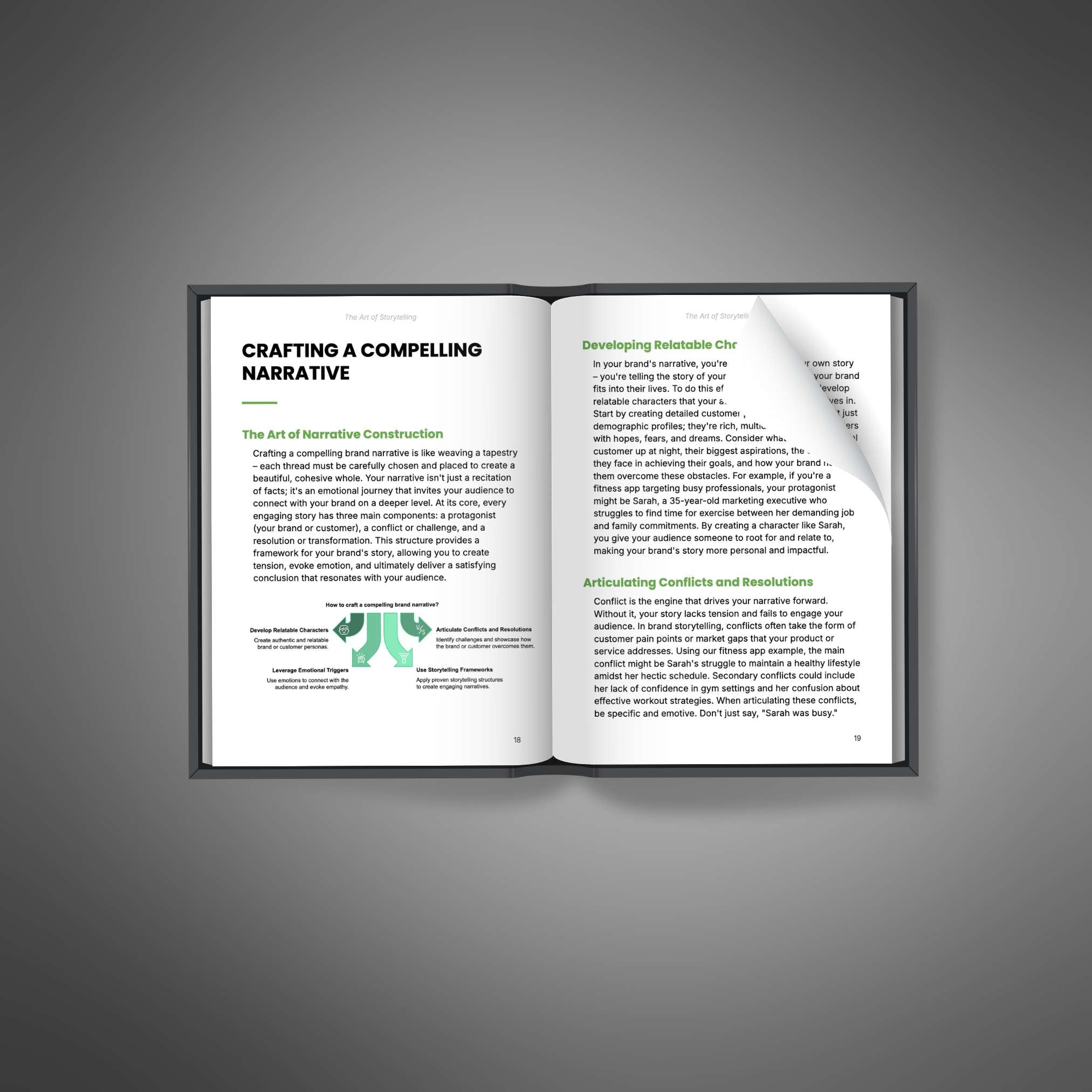 The Art of Storytelling - Bundle