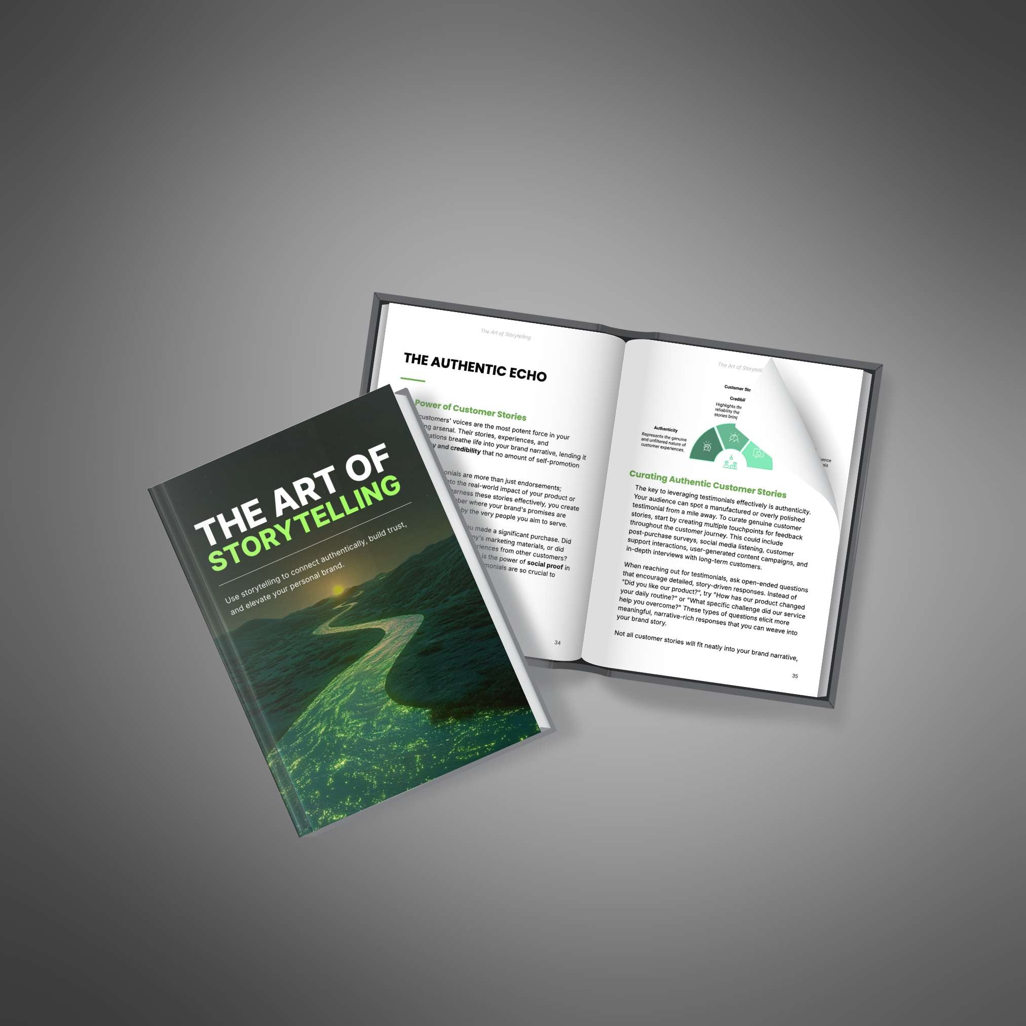 The Art of Storytelling - Bundle