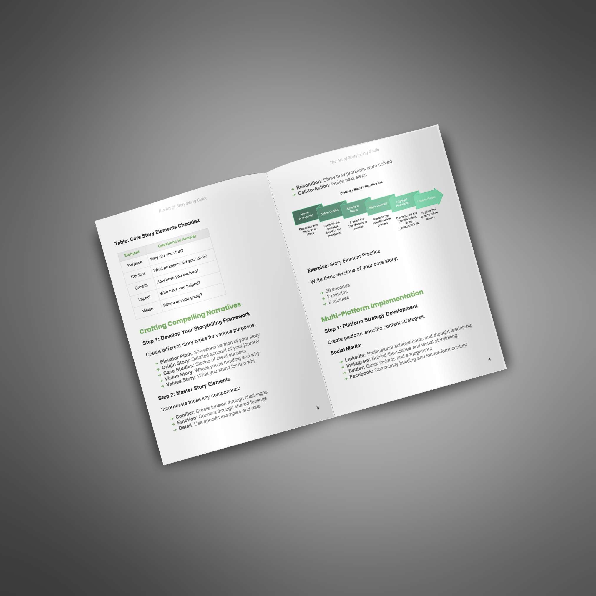 The Art of Storytelling - Bundle